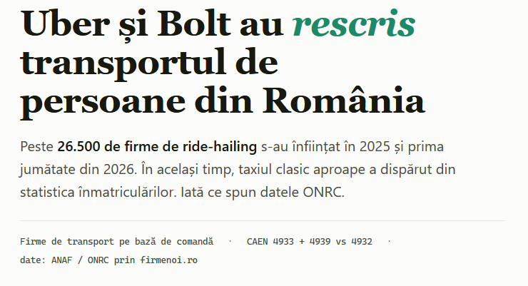 uber bold firme noi